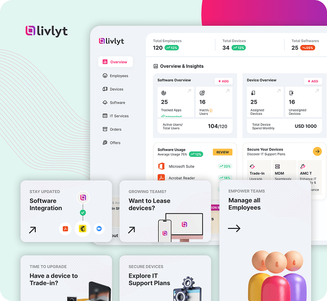 device-lifecycle SaaS cutting client IT spend by 23%